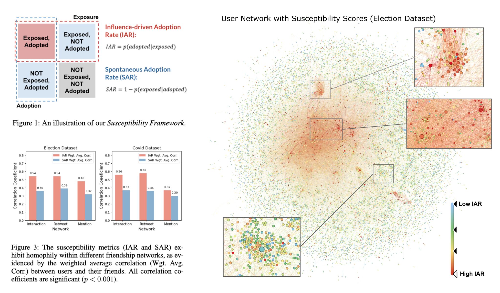 icwsm_susceptibility.jpeg